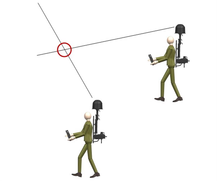 Hình 2:  Định hướng nguồn phát xạ vô tuyến sử dụng ăng ten định hướng