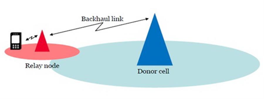 Hình 4. Truyền chuyển tiếp trong LTE-A