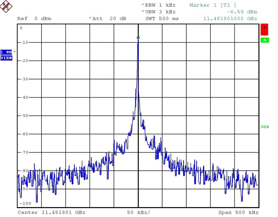 Hình 2: Tín hiệu sóng liên tục CW được phát bởi nhà khai thác vệ tinh được quan sát bằng máy phân tích phổ