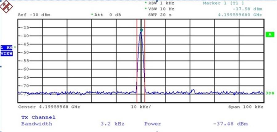 Hình 1.3 Tín hiệu beacon trên băng tần C của vệ tinh Jcsat 5A được thu đo bởi Trạm kiểm soát vệ tinh tại Trung tâm Tần số VTĐ khu vực VIII