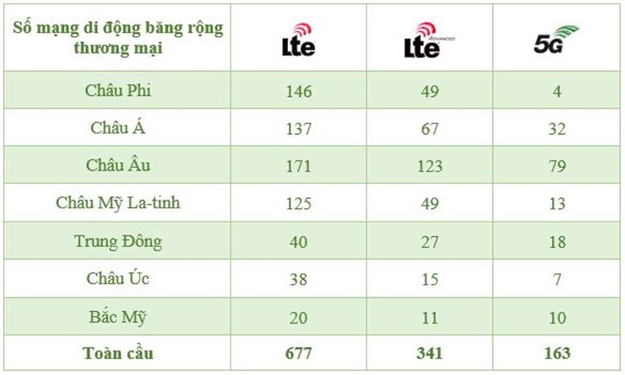 (Theo số liệu của TeleGeography 2/2021)